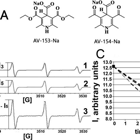 Electron Paramagnetic Resonance Spectroscopy A Chemical Structures Download Scientific