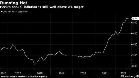 Perú Eleva Su Tasa De Referencia Al Nivel Más Alto Desde 2009 Infobae