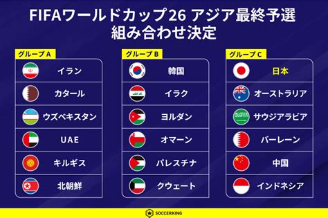 【サッカー】森保ジャパン、w杯最終予選の相手が決定！ 豪州、サウジ、バーレーン、中国、インドネシアと対戦！ 健康通信