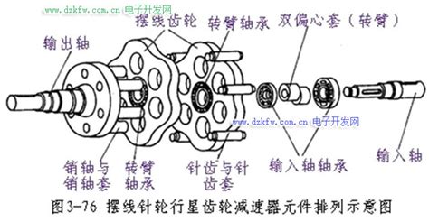 机架摆线针轮减速机的拆卸和安装步骤机架摆线针轮减速机安装图 机械原理 电子及机械行业 电子开发网