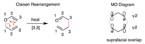 Sigmatropic Rearrangements Cope Oxy Cope And Claisen Chemistry