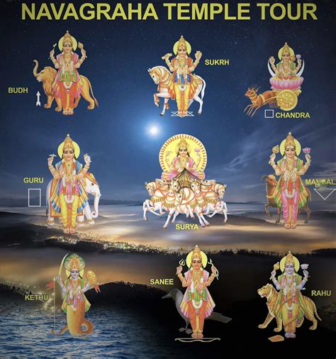 The Planets The Navagraha Jain Academy