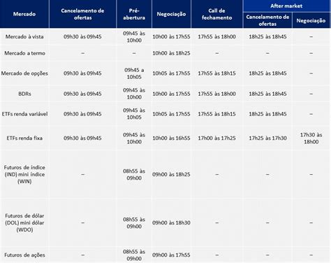 Que Horas Abre O Mercado Financeiro - Afinal, que Horas abre a Bolsa de Valores?