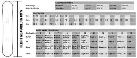 How To Size A Snowboard For Women How To Read The Snowboard Size Chart