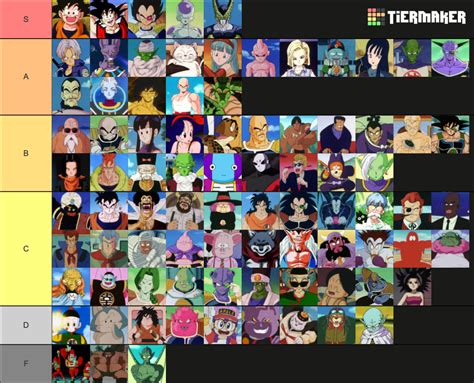 Dragon Ball Characters Tier List Community Rankings Tiermaker