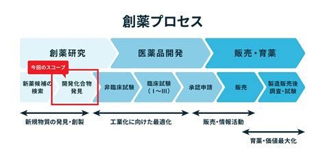 Pksha、大手製薬企業と協働し創薬プロセスを短縮する新たなaiソリューションを開発、医薬品業界へ来春販売開始予定 株式会社pksha