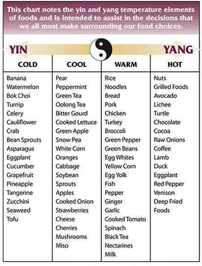 The Yin And Yang Of Food Spirit Of Change Spring 2009 Traditional