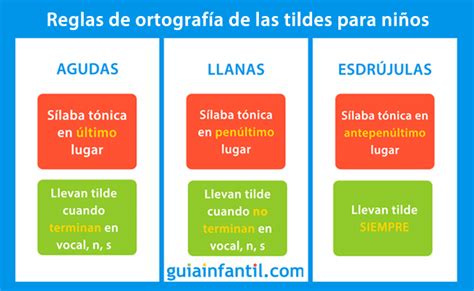 Dictado Corto En Vídeo Para Repasar Las Tildes Con Los Niños En Navidad