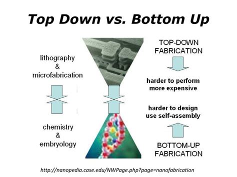 Ppt Ete Introduction To Micro Fabrication Powerpoint