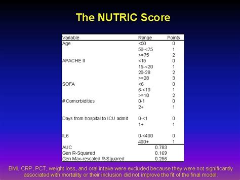 The Nutric Score An Icu Nutrition Screening Tool