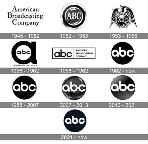 abc logo  symbol meaning history png brand
