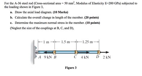 Solved For The A 36 Steel Rod Cross Sectional Area 50 Mm Chegg