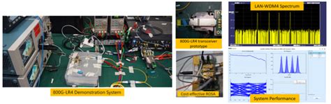 800g Pluggable Msa宣布展示业界首款800g Lr4收发器样机 讯石光通讯网 做光通讯行业的充电站