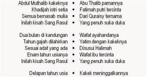 Lirik Lagu Rohatil Athyaru Tasydud Kisah Sang Rasul Oleh Habib Syech ~ яєυвєє