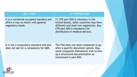 Difference Between Fda 21 Cfr Part 820 And Iso 13485 Ppt