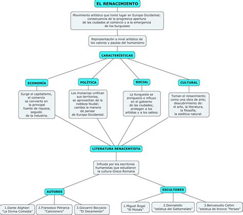 Mapa Conceptual Caracteristicas De La Mitologia Griega Porn Sex