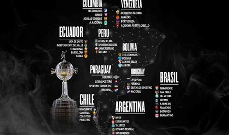 Sorteo De La Fase De Grupos De La Copa Libertadores ¿cuándo Sería