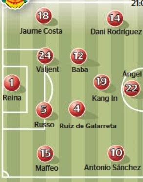 Las posibles alineaciones del Mallorca para la jornada 17 según la