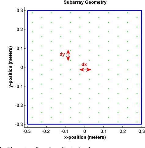 Figure From A Fast Performing Error Simulation Of Wideband Radiation