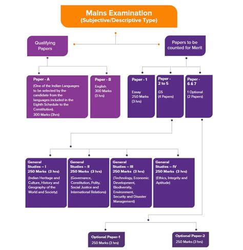 Upsc Guide How To Start Preparing For Upsc Ias Xaamadda