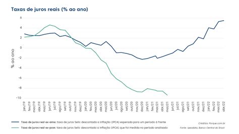 A Inflação Os Juros E O Seu Bolso Ceres Previdência