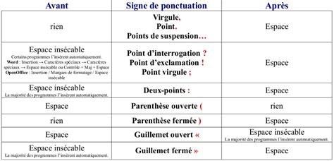 Redevenir Normal Point Avant Ou Après Guillemets