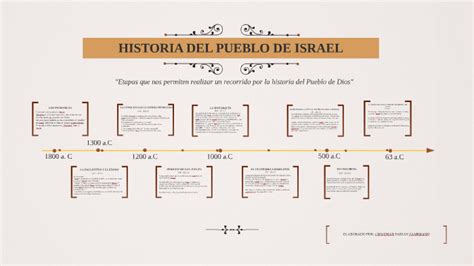 Historia Del Pueblo De Israel By Cristhian Zambrano On Prezi