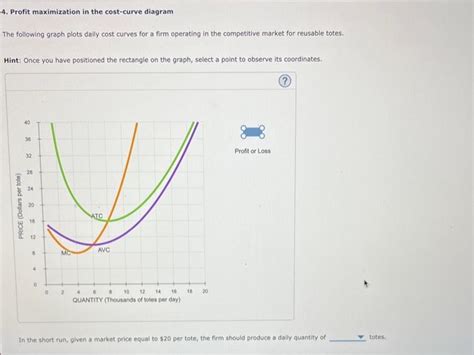 Solved 4 Profit Maximization In The Cost Curve Diagram The