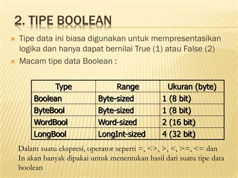 Tipe Data Dalam Pascal Dan Kegunaannya