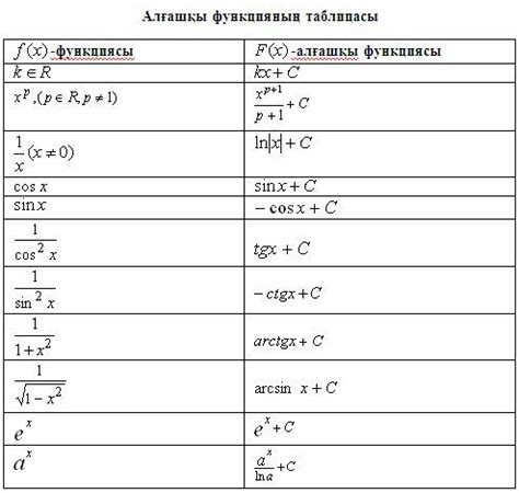 Келтіру формулалары — Студопедия
