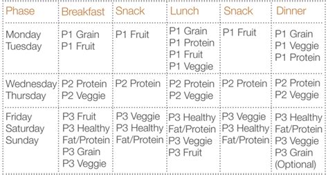 Fast Metabolism Diet Food List Phase 3 Intercasa2p