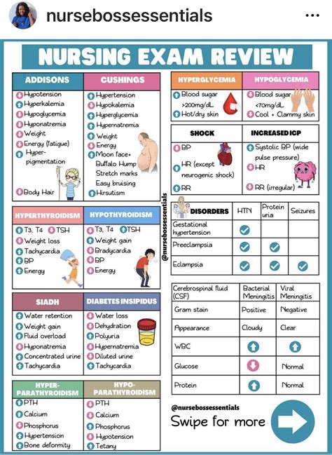 Fluid And Electrolyte Imbalances Cheat Sheet And Notes Cheatsheet ...