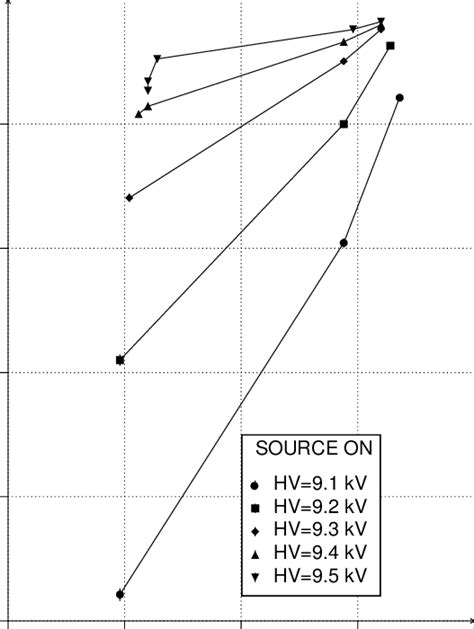 Chamber efficiency as a function of the temperature. | Download Scientific Diagram