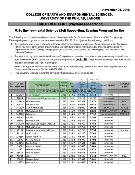 Punjab University Lahore PU 4th Merit List Of MSc Environmental