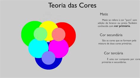 Infográfico Animado Teoria Das Cores Rgb Youtube