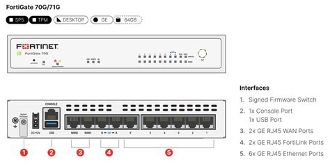 FORTIGATE-71G 10 X GE RJ45 PORTS (INCLUDING 7 X INTERNAL PORTS (FG-71G)