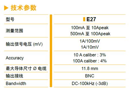 法国ca E27电流钳 100aac Dc 录波仪 波形记录仪 Gl220 Gl820 录波仪 波形记录仪 青岛长风科仪工贸有限公司