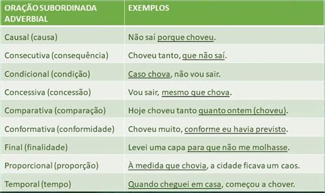 Oraciones Subordinadas Adverbiales Youtube