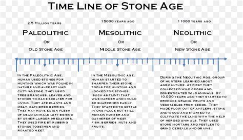 Stone Age Paleolithic Neolithic Revolution Prehistory, PNG, 736x473px ...