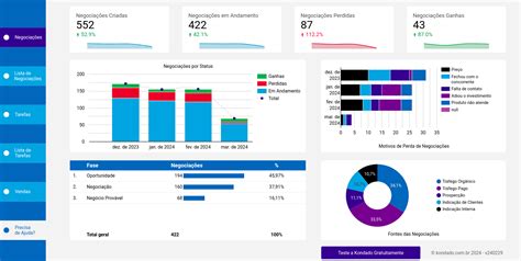 O que é Dashboard Como Criar e 5 Ferramentas Para Montar