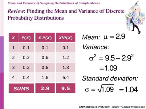 Cabt Shs Statistics And Probability Mean And Variance Of Sampling Dis