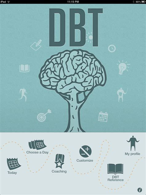 Healing From Bpd Borderline Personality Disorder Blog Dbt Diary Card