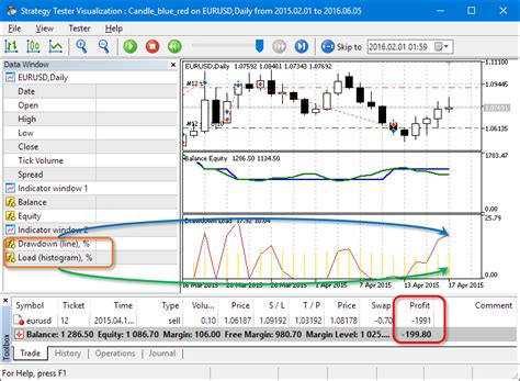 MT4 Strategy Tester Drawdown S Strategy Tester General MQL5