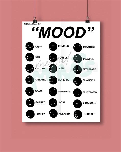 Mood Chart Poster Feelings Chart Mental Health Poster | Etsy