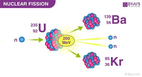 Fission Of Uranium 235 Equation - Tessshebaylo