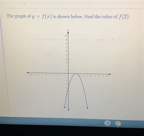 Solved The Graph Of Y F X Is Shown Below Find The Value Of F