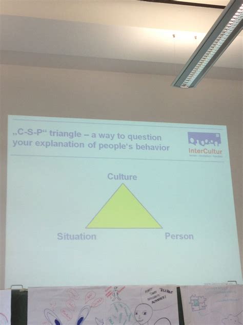 Culture Situation Personality Triangle Great Way To Frame And