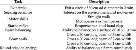 Neurological Severity Score Test Download Scientific Diagram