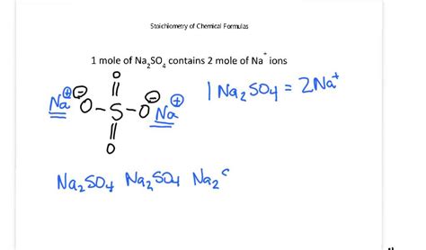 Chemical Formula Stoichiometry Youtube