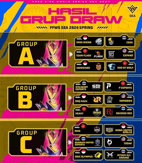 Hasil Drawing Grup Stage Ffws Sea Spring Rrq Kazu Diunggulkan